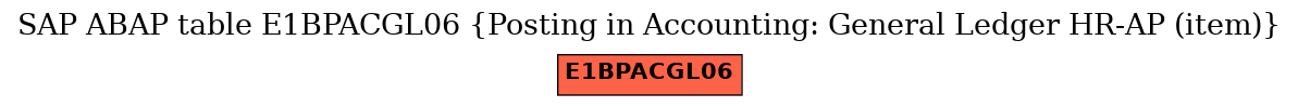 E-R Diagram for table E1BPACGL06 (Posting in Accounting: General Ledger HR-AP (item))