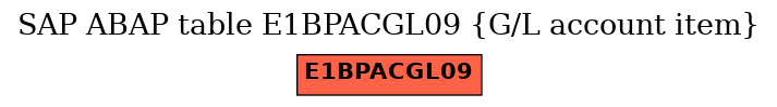 E-R Diagram for table E1BPACGL09 (G/L account item)