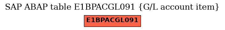 E-R Diagram for table E1BPACGL091 (G/L account item)