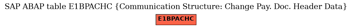 E-R Diagram for table E1BPACHC (Communication Structure: Change Pay. Doc. Header Data)