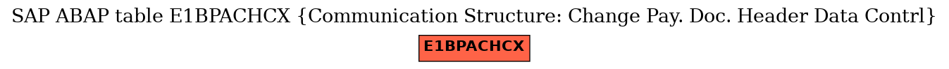 E-R Diagram for table E1BPACHCX (Communication Structure: Change Pay. Doc. Header Data Contrl)