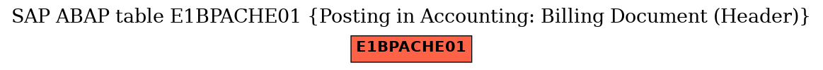 E-R Diagram for table E1BPACHE01 (Posting in Accounting: Billing Document (Header))