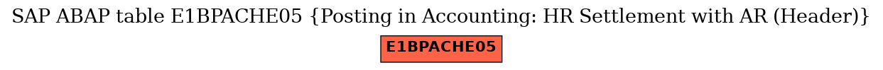 E-R Diagram for table E1BPACHE05 (Posting in Accounting: HR Settlement with AR (Header))