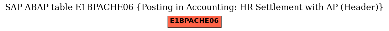 E-R Diagram for table E1BPACHE06 (Posting in Accounting: HR Settlement with AP (Header))
