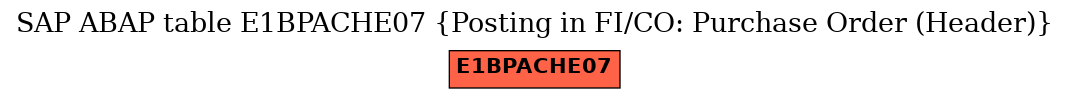 E-R Diagram for table E1BPACHE07 (Posting in FI/CO: Purchase Order (Header))