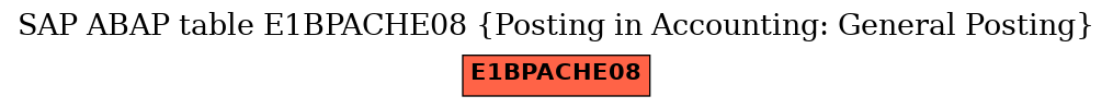 E-R Diagram for table E1BPACHE08 (Posting in Accounting: General Posting)