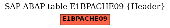 E-R Diagram for table E1BPACHE09 (Header)