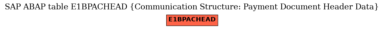 E-R Diagram for table E1BPACHEAD (Communication Structure: Payment Document Header Data)