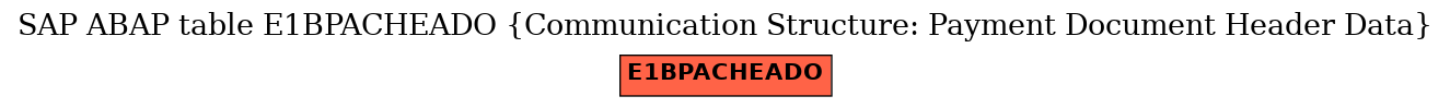 E-R Diagram for table E1BPACHEADO (Communication Structure: Payment Document Header Data)