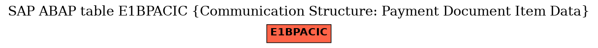 E-R Diagram for table E1BPACIC (Communication Structure: Payment Document Item Data)