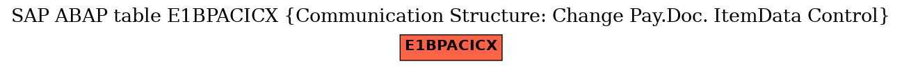 E-R Diagram for table E1BPACICX (Communication Structure: Change Pay.Doc. ItemData Control)