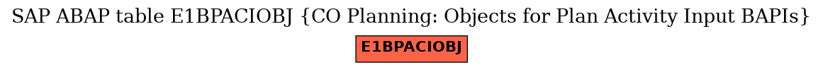 E-R Diagram for table E1BPACIOBJ (CO Planning: Objects for Plan Activity Input BAPIs)