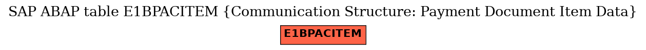 E-R Diagram for table E1BPACITEM (Communication Structure: Payment Document Item Data)