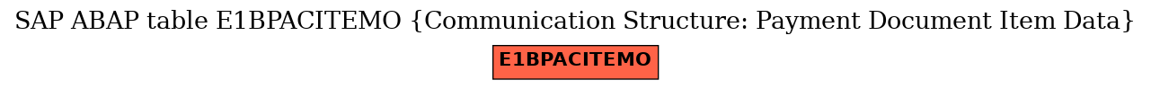 E-R Diagram for table E1BPACITEMO (Communication Structure: Payment Document Item Data)