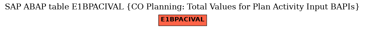 E-R Diagram for table E1BPACIVAL (CO Planning: Total Values for Plan Activity Input BAPIs)