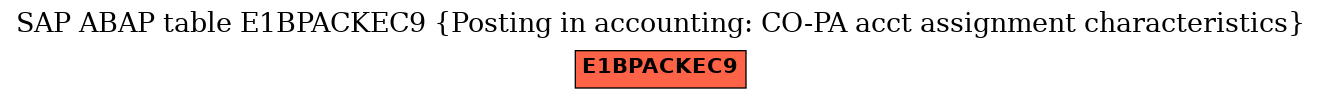 E-R Diagram for table E1BPACKEC9 (Posting in accounting: CO-PA acct assignment characteristics)