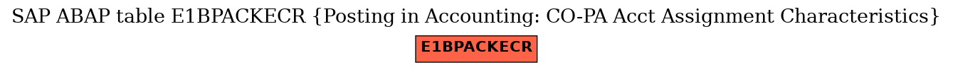 E-R Diagram for table E1BPACKECR (Posting in Accounting: CO-PA Acct Assignment Characteristics)