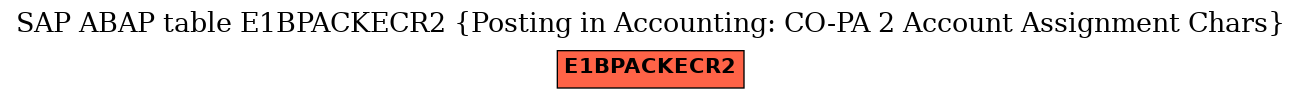 E-R Diagram for table E1BPACKECR2 (Posting in Accounting: CO-PA 2 Account Assignment Chars)