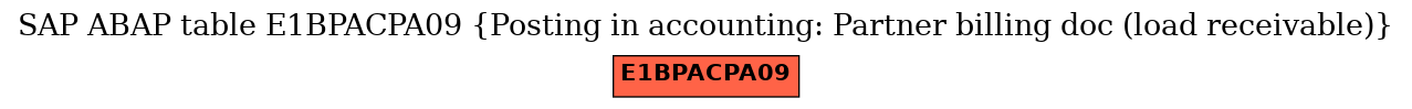 E-R Diagram for table E1BPACPA09 (Posting in accounting: Partner billing doc (load receivable))