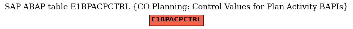 E-R Diagram for table E1BPACPCTRL (CO Planning: Control Values for Plan Activity BAPIs)