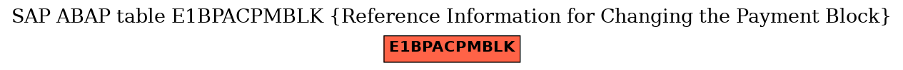 E-R Diagram for table E1BPACPMBLK (Reference Information for Changing the Payment Block)