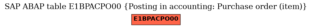 E-R Diagram for table E1BPACPO00 (Posting in accounting: Purchase order (item))