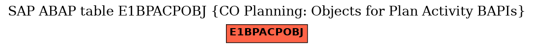 E-R Diagram for table E1BPACPOBJ (CO Planning: Objects for Plan Activity BAPIs)