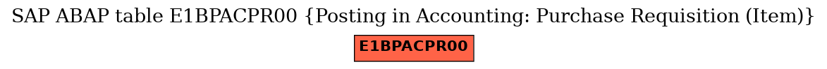 E-R Diagram for table E1BPACPR00 (Posting in Accounting: Purchase Requisition (Item))