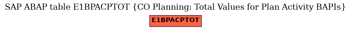 E-R Diagram for table E1BPACPTOT (CO Planning: Total Values for Plan Activity BAPIs)