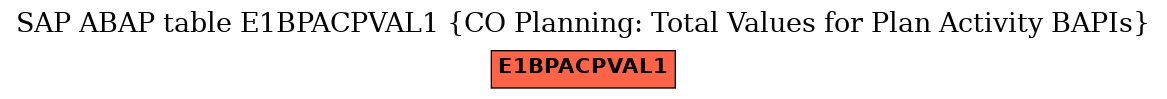 E-R Diagram for table E1BPACPVAL1 (CO Planning: Total Values for Plan Activity BAPIs)