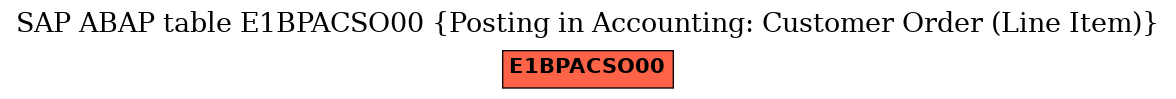 E-R Diagram for table E1BPACSO00 (Posting in Accounting: Customer Order (Line Item))