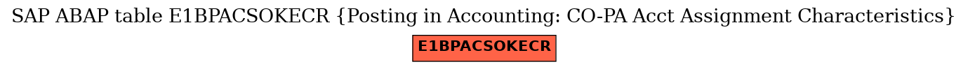 E-R Diagram for table E1BPACSOKECR (Posting in Accounting: CO-PA Acct Assignment Characteristics)