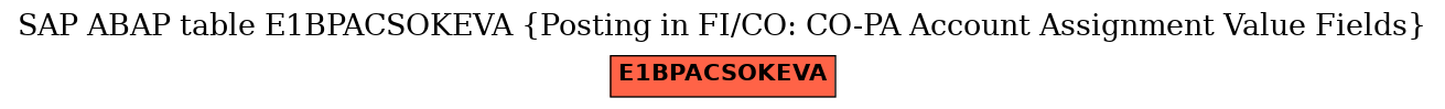 E-R Diagram for table E1BPACSOKEVA (Posting in FI/CO: CO-PA Account Assignment Value Fields)