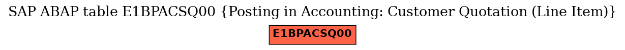 E-R Diagram for table E1BPACSQ00 (Posting in Accounting: Customer Quotation (Line Item))