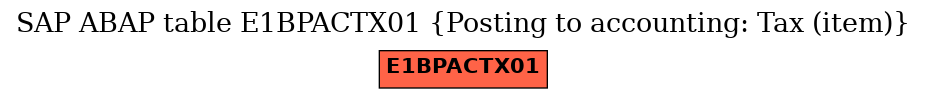 E-R Diagram for table E1BPACTX01 (Posting to accounting: Tax (item))