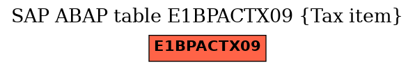 E-R Diagram for table E1BPACTX09 (Tax item)