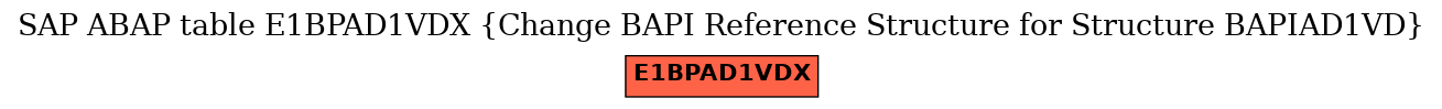 E-R Diagram for table E1BPAD1VDX (Change BAPI Reference Structure for Structure BAPIAD1VD)