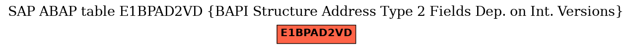 E-R Diagram for table E1BPAD2VD (BAPI Structure Address Type 2 Fields Dep. on Int. Versions)