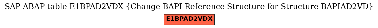 E-R Diagram for table E1BPAD2VDX (Change BAPI Reference Structure for Structure BAPIAD2VD)