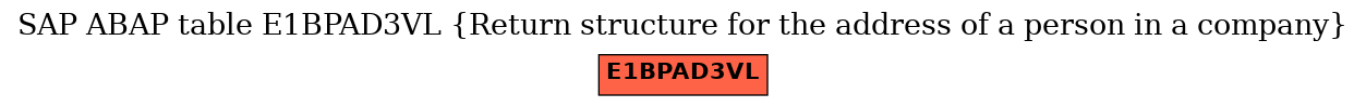 E-R Diagram for table E1BPAD3VL (Return structure for the address of a person in a company)