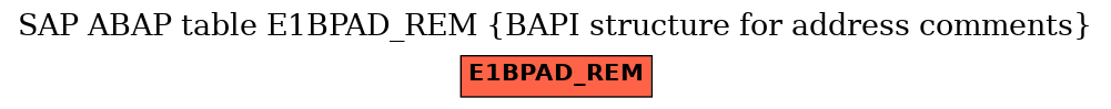 E-R Diagram for table E1BPAD_REM (BAPI structure for address comments)