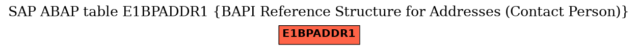 E-R Diagram for table E1BPADDR1 (BAPI Reference Structure for Addresses (Contact Person))