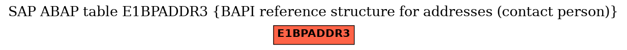 E-R Diagram for table E1BPADDR3 (BAPI reference structure for addresses (contact person))