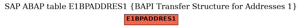 E-R Diagram for table E1BPADDRES1 (BAPI Transfer Structure for Addresses 1)