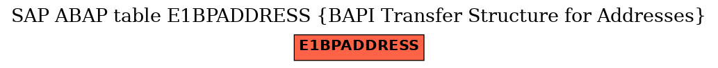 E-R Diagram for table E1BPADDRESS (BAPI Transfer Structure for Addresses)
