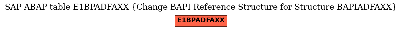 E-R Diagram for table E1BPADFAXX (Change BAPI Reference Structure for Structure BAPIADFAXX)