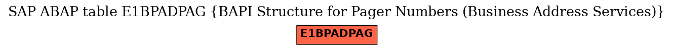 E-R Diagram for table E1BPADPAG (BAPI Structure for Pager Numbers (Business Address Services))