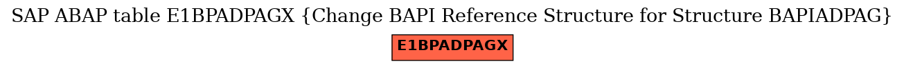 E-R Diagram for table E1BPADPAGX (Change BAPI Reference Structure for Structure BAPIADPAG)