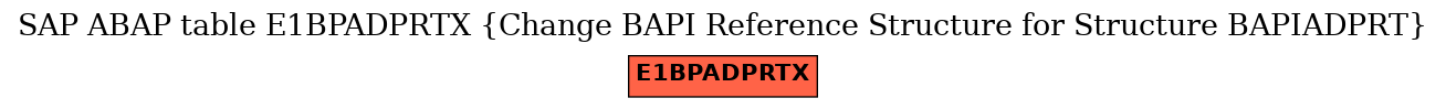 E-R Diagram for table E1BPADPRTX (Change BAPI Reference Structure for Structure BAPIADPRT)