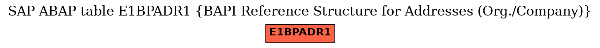 E-R Diagram for table E1BPADR1 (BAPI Reference Structure for Addresses (Org./Company))